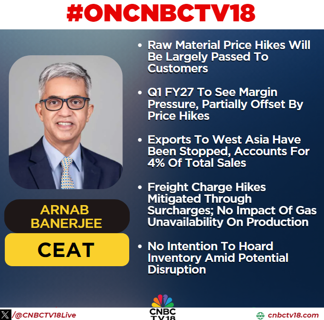 CNBCTV18Live's tweet image. #OnCNBCTV18 | 'Raw material price hikes will be largely passed to customers, 3–5% price hikes announced in intl markets for Q1FY27', says Arnab Banerjee, of #CEAT to CNBC-TV18

Exports to #WestAsia have been stopped, accounts for 4% of total sales. No impact of gas unavailability