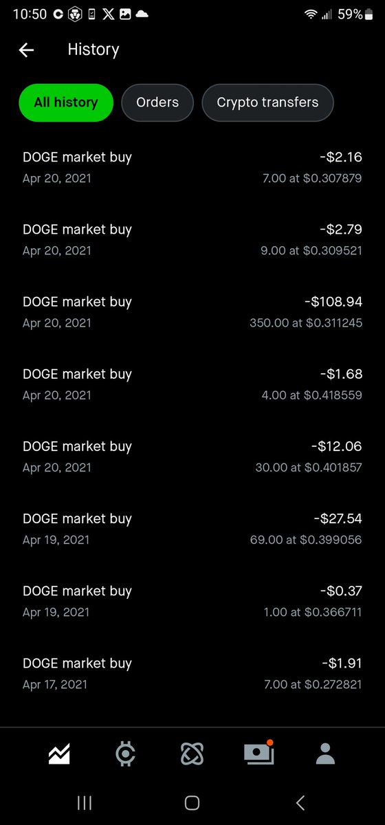 HoldNeverSold.Doge tweet media