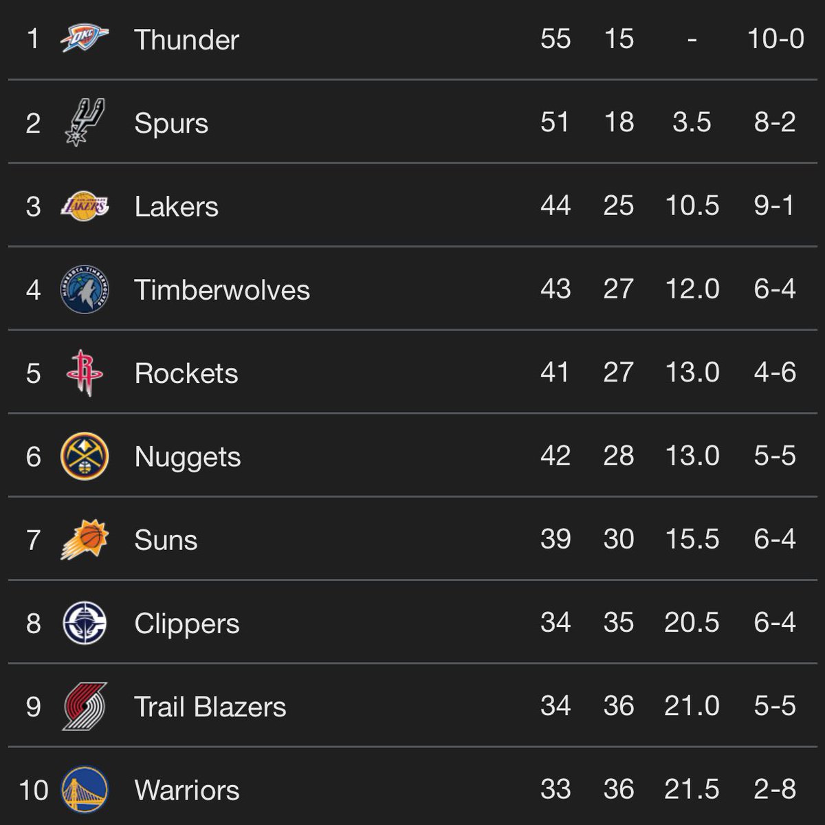 LakeShowYo tweet media