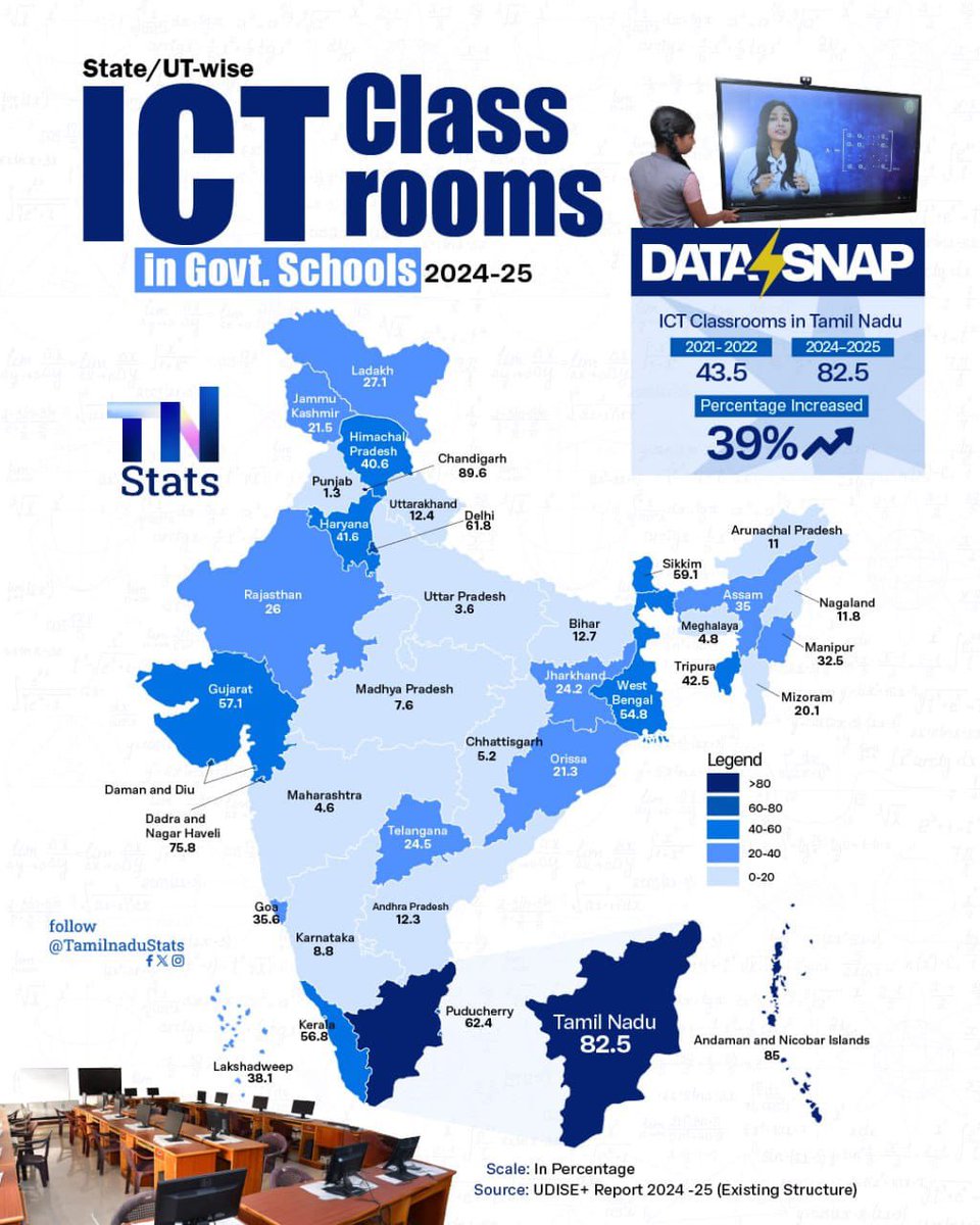 Dr. Anbil Mahesh tweet media