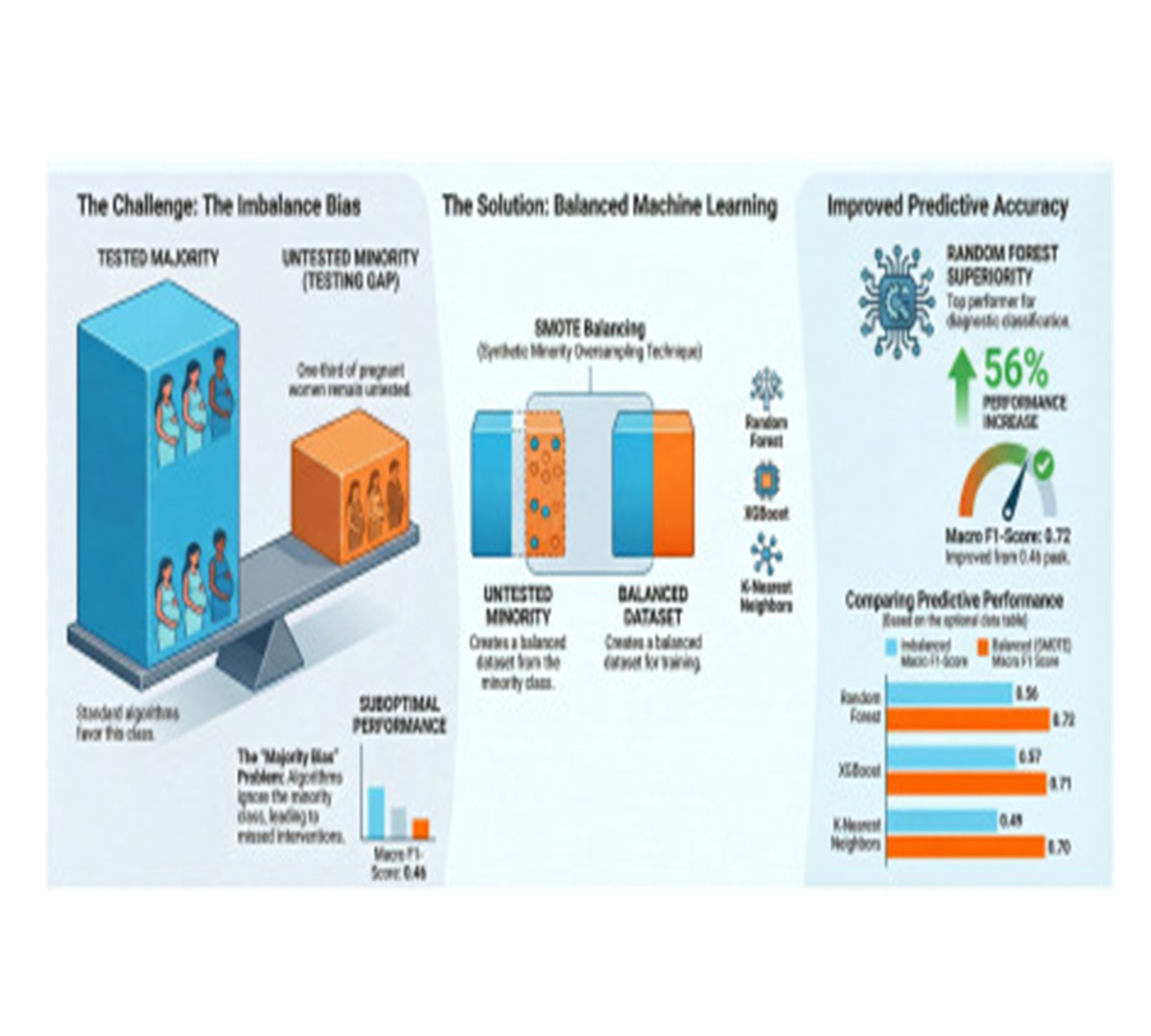 Decoding Infection and Transmission tweet media