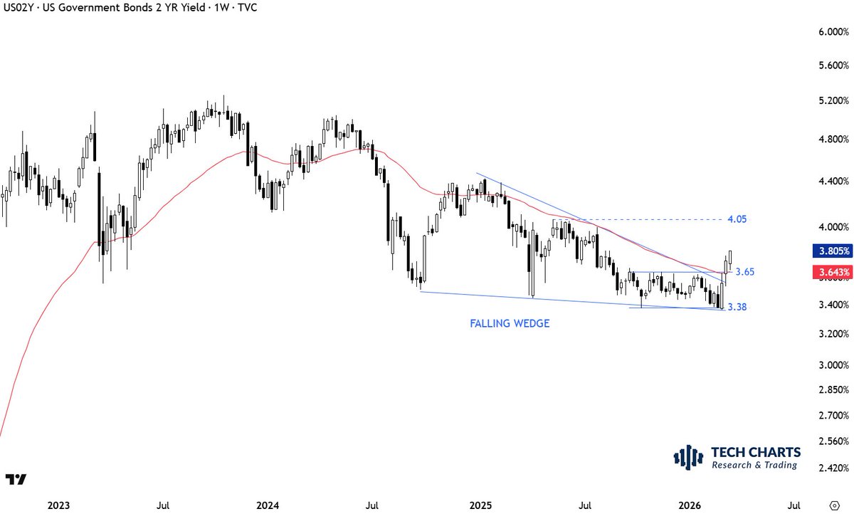 Aksel Kibar, CMT tweet media