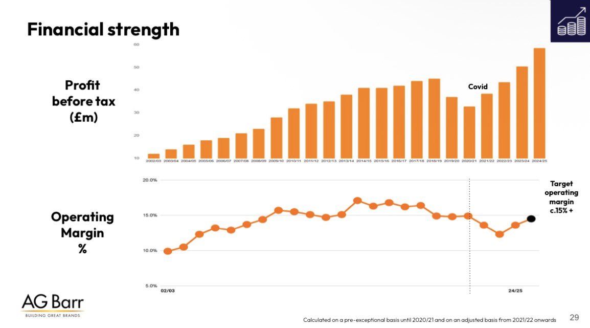 Welfare Capital tweet media