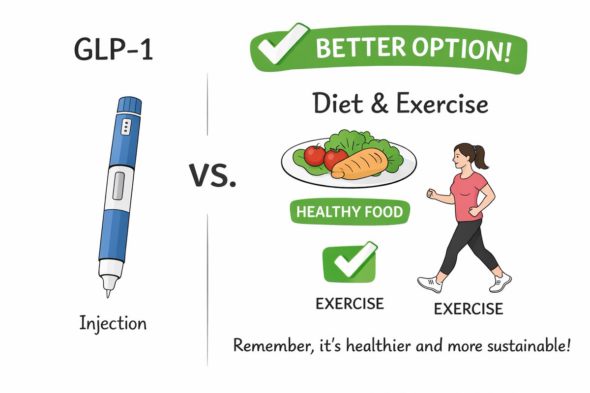 NutriNeel's tweet photo. GLP-1 storm to hit India from tomorrow..

So the GLP-1 floodgates open on Mar 20th with 50+ companies expected to launch their brands upon the patent expiry. The monthly cost could go down as low as 1000/- per month.

But is it a good and viable solution for all those suffering from weight issues and diabetes?

At NutriNeel, we focus on suitable diets and timelines to achiever the necessary weight loss with focus and discipline rather than just medication. So why are we writing about GLP-1 here?

GLP-1 maybe useful for a section of people who are suffering from chronic issues which has been diagnosed by their doctors and taken only under medical supervision. GLP-1 may be a new class of drugs in India for weight loss, but it has been in existence for quite some time (2005) for diabetes and since then repurposed for general weight loss since 2010. In India these drugs are being launched now as generics and are expected to find a large market.

Let’s just remember a few things before we pile on these drugs:

·  Broadly, these drugs have to be taken throughout life once started. One may think of maintaining reduced weight through exercise and diet after a few months of these but that rarely happens.

·  There could potential side effects (just google them) but for those who are taking them for cosmetic reasons, do remember that there is a side effect called “GLP-1 face” that causes skin to droop and appear saggy. Not a direct effect of GLP-1 itself but impact of large weight loss quickly.

·  Other side effects which will be known in future.

What does this mean?

·  Simple. These drugs will become extremely popular as they are sort of short cuts for weight loss but the full impact needs to be evaluated by doctors who need to prescribe these drugs only as a medicine and not a cosmetic makeover.

·  For many people, the regular boring diet + exercise combo may be better off for sustained weight loss as a lifestyle change rather than popping off tablets.

·  Lastly, these drugs are known to cause mood swings and other mental issues. We strongly believe that food needs to provide comfort and energy to one’s life and not take away from it.

So should you take these drugs or not? Discuss with your doctor in detail about the pros and cons and then decide.

If you are not a GLP-1 type of person and looking to manage weight the healthier way, let’s speak.