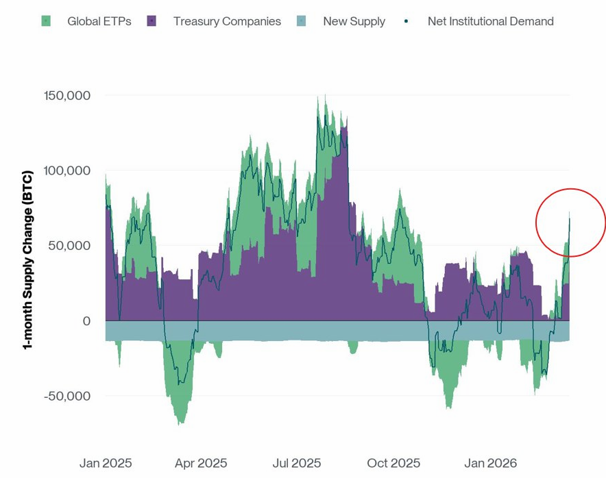 CryptoBusy tweet media