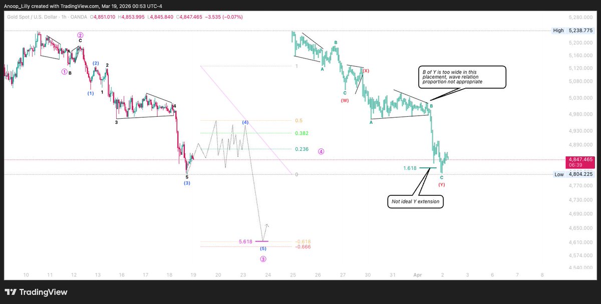 AnoopLilly tweet media