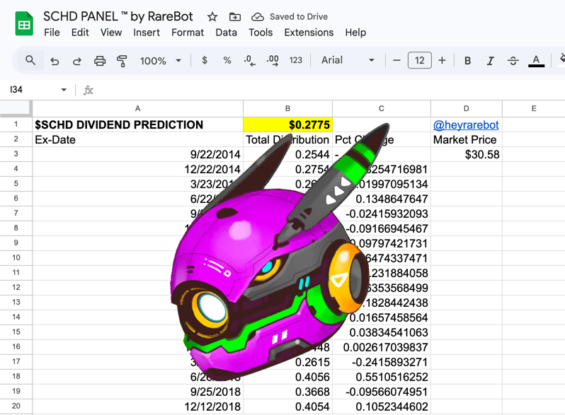 RareBot 💎🤖 tweet media