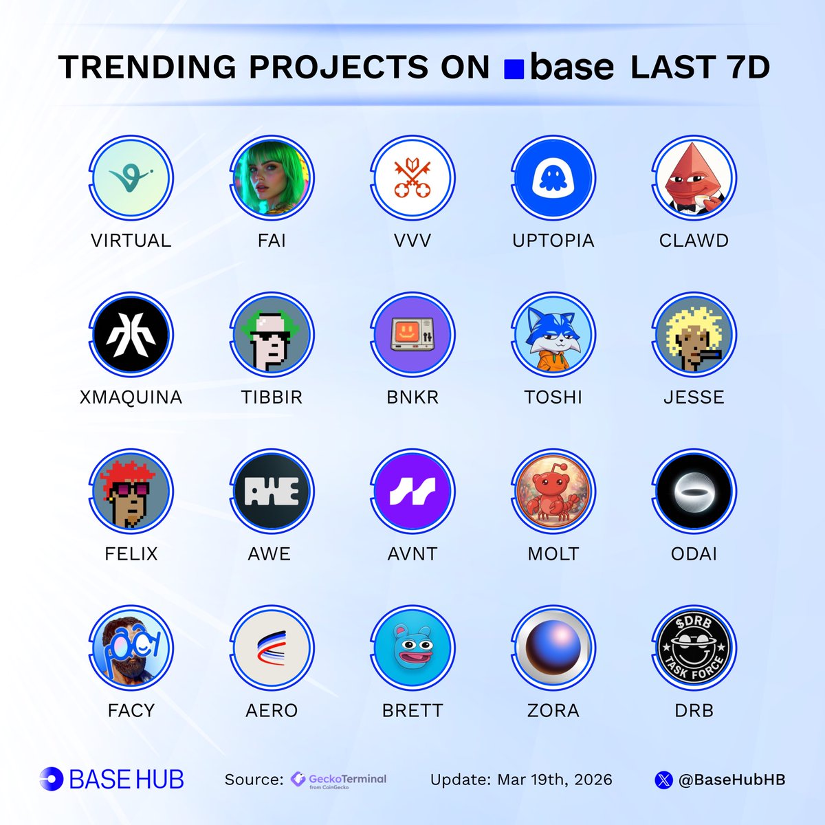 Base Hub 🛡️ tweet media