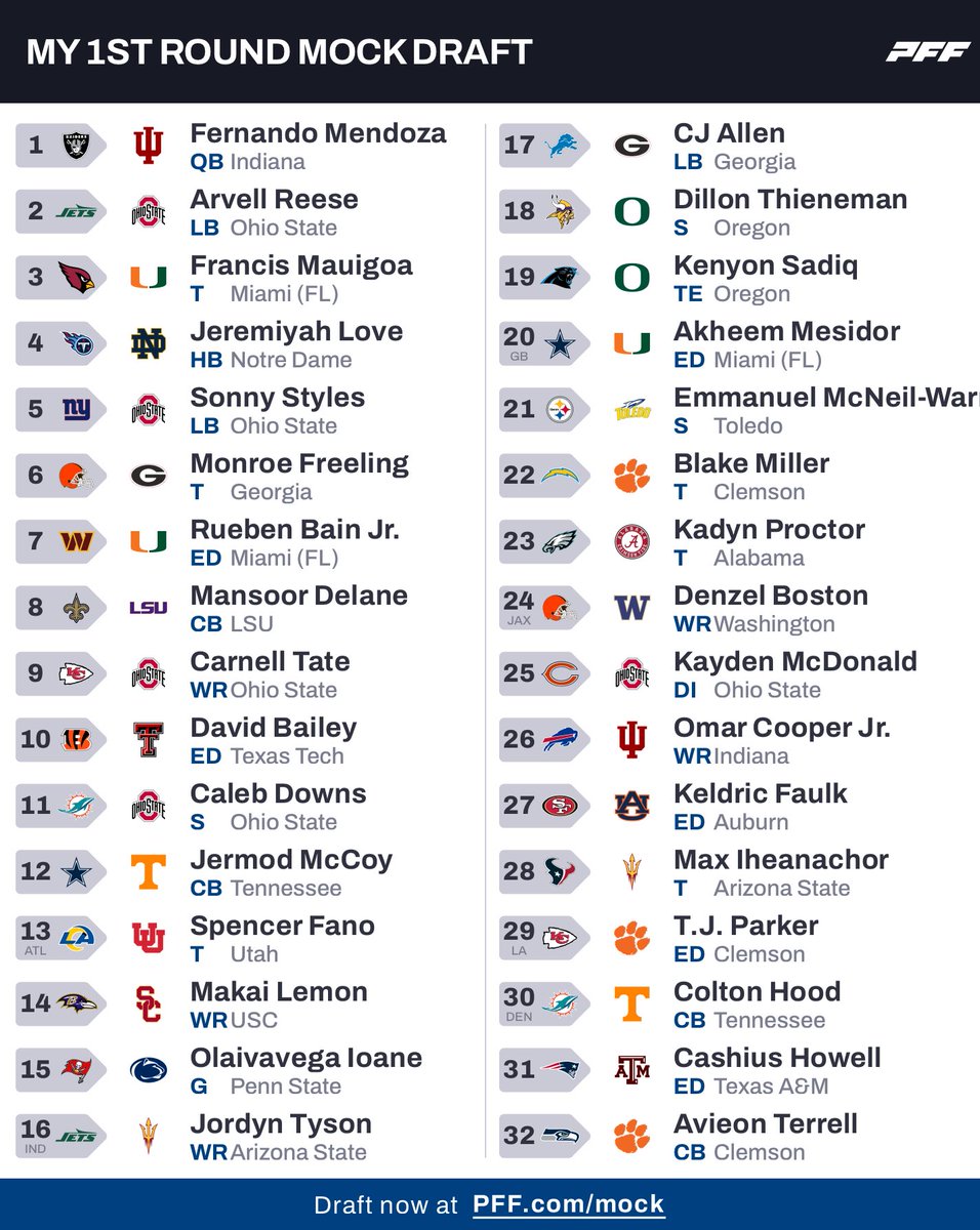 casual c’s enjoyer tweet media