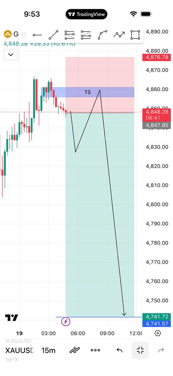 FOREX Market tweet media
