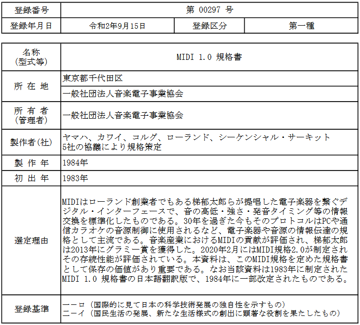 まどちん●発動編 tweet media