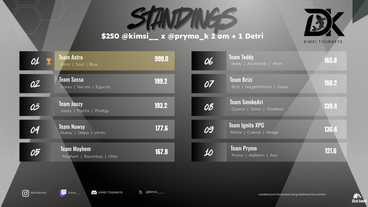 PHNX astro tweet media