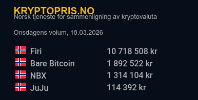 Kryptopris.no tweet media