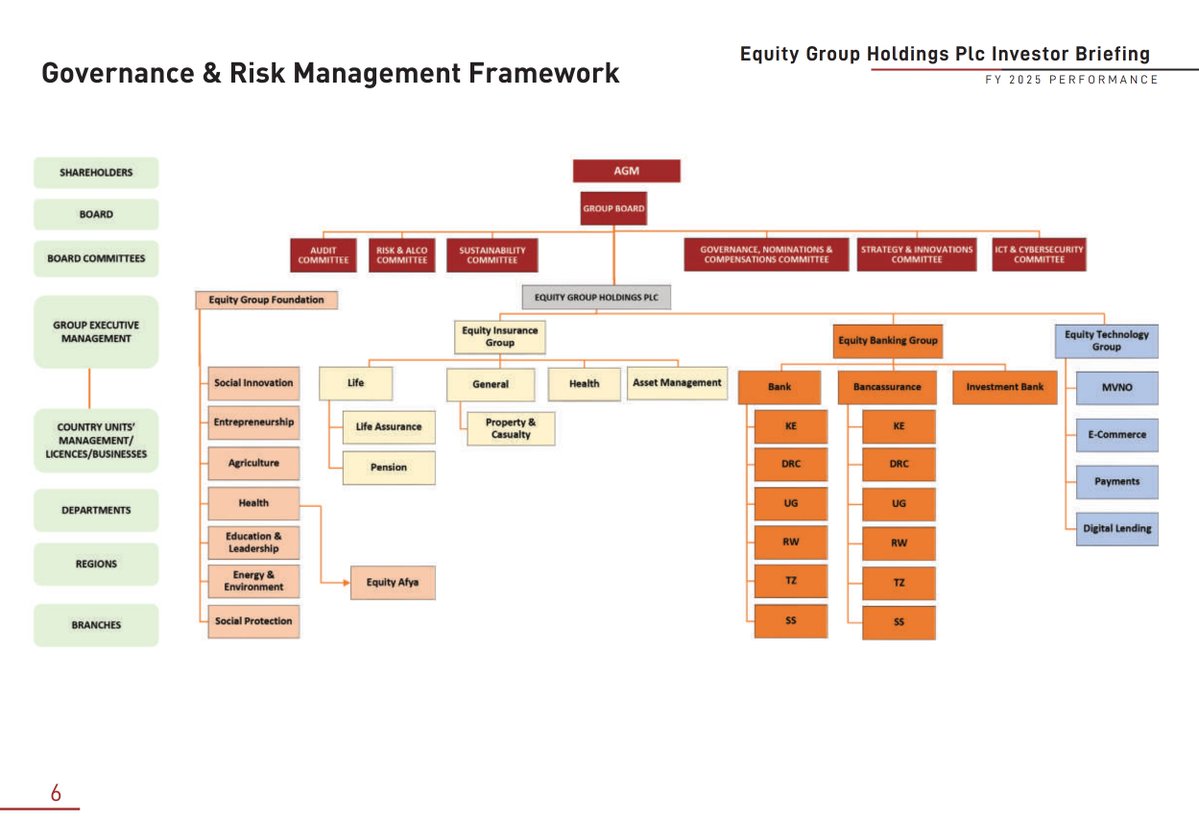 Mwango Capital tweet media