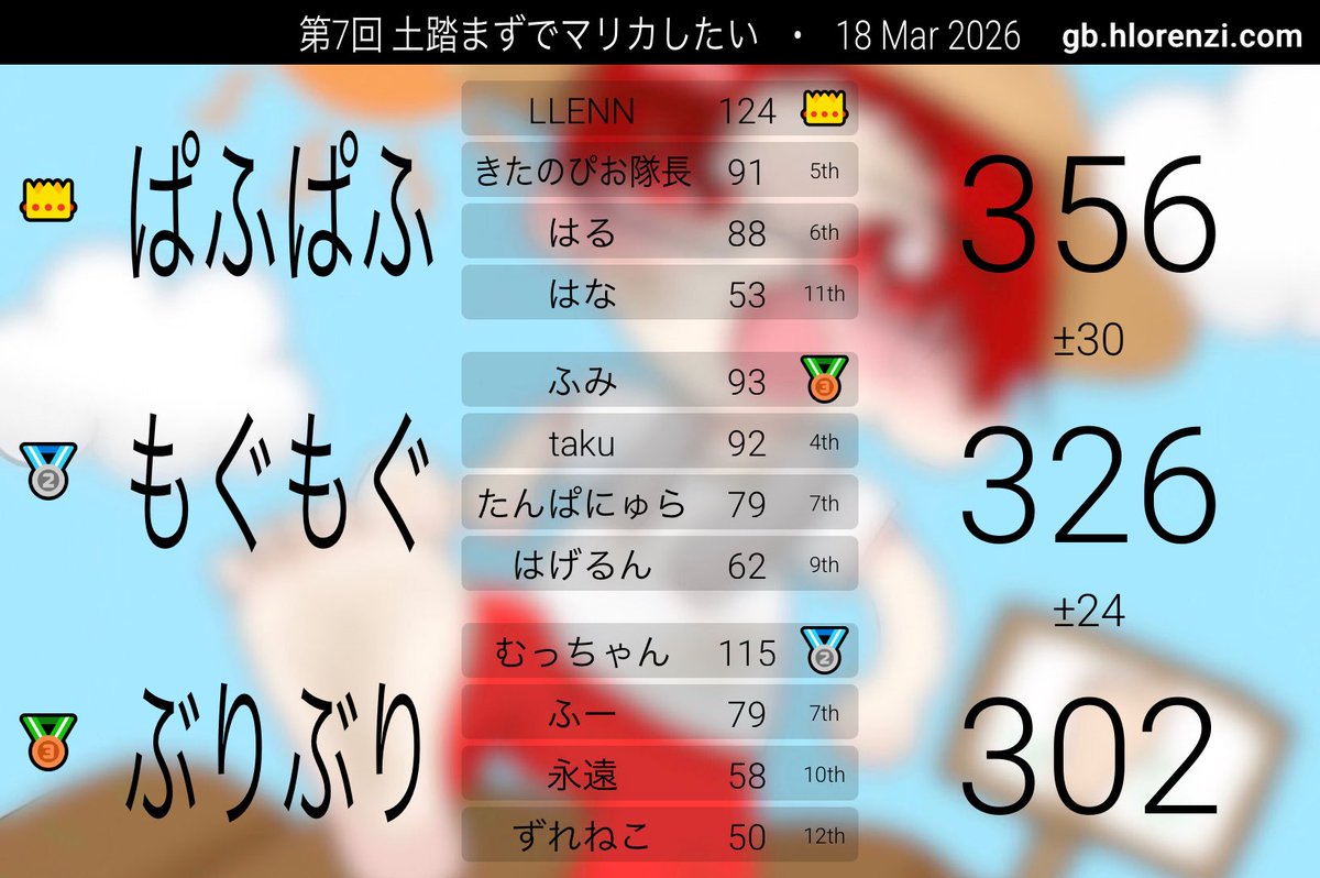 ふみ tweet media