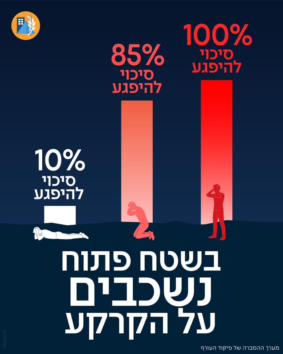 פיקוד העורף tweet media