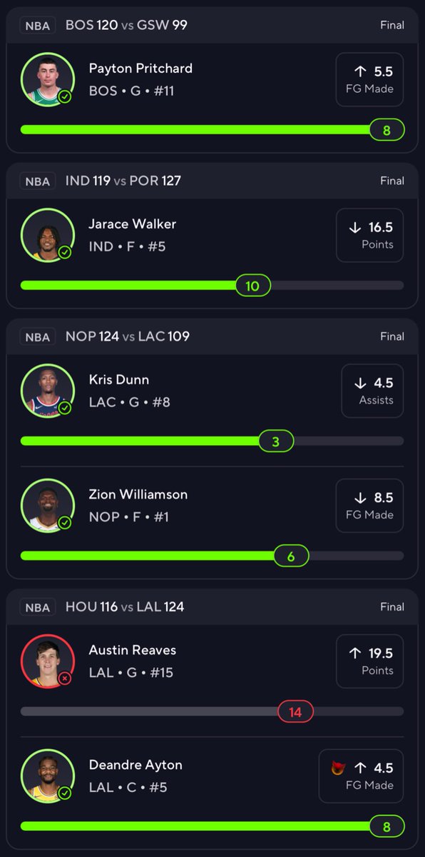 NBA Results 03/18/26

Pritchard O 5.5 FGM✅
Ayton O 4.5 FGM✅
Williamson U 8.5 FGM✅
Reaves O 19.5 PTS❌
Dunn U 4.5 AST✅
Walker U 16.5 PTS✅

A great day. Austin Reaves deferred to Bron and Luka which makes sense conidering they went #BeastMode 🌹🐕📕 

#NBA #NBAPlays #POTD