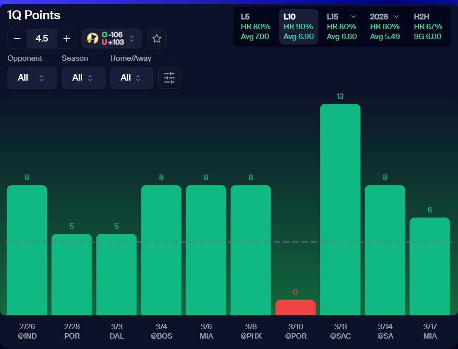 SlightSports tweet media