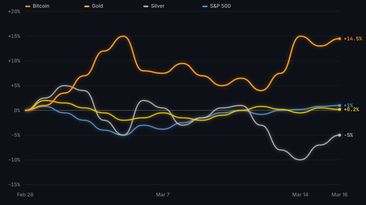 CryptoBusy tweet media