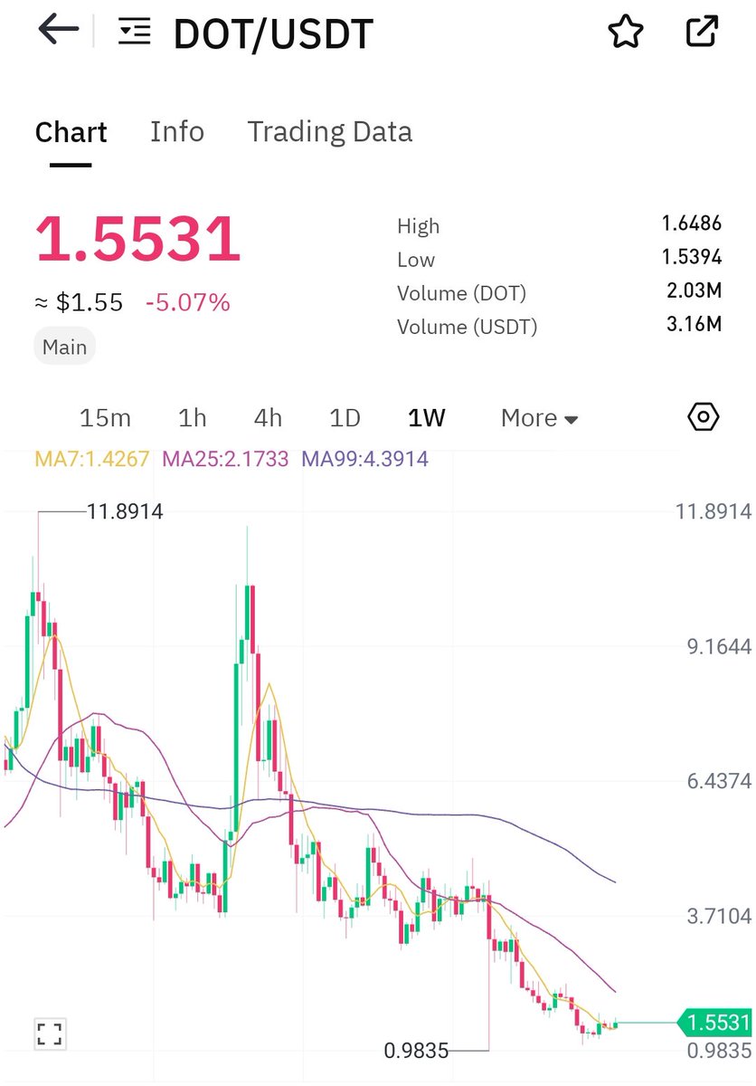 Online Crypto School 🏫 tweet media