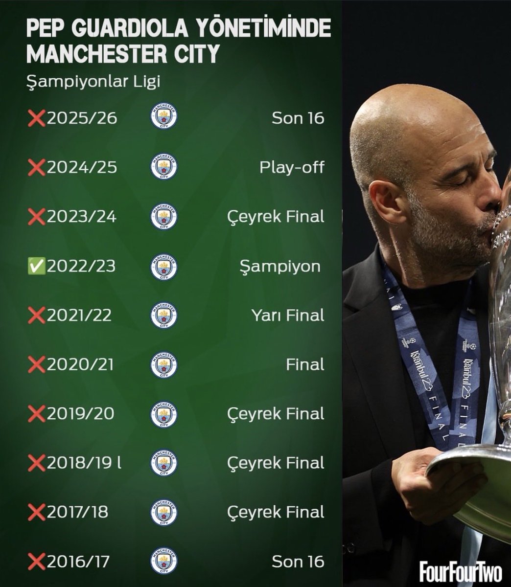 cryptor00's tweet photo. @OneFootballGS Bir de City var. https://t.co/oZsb7xzX8G