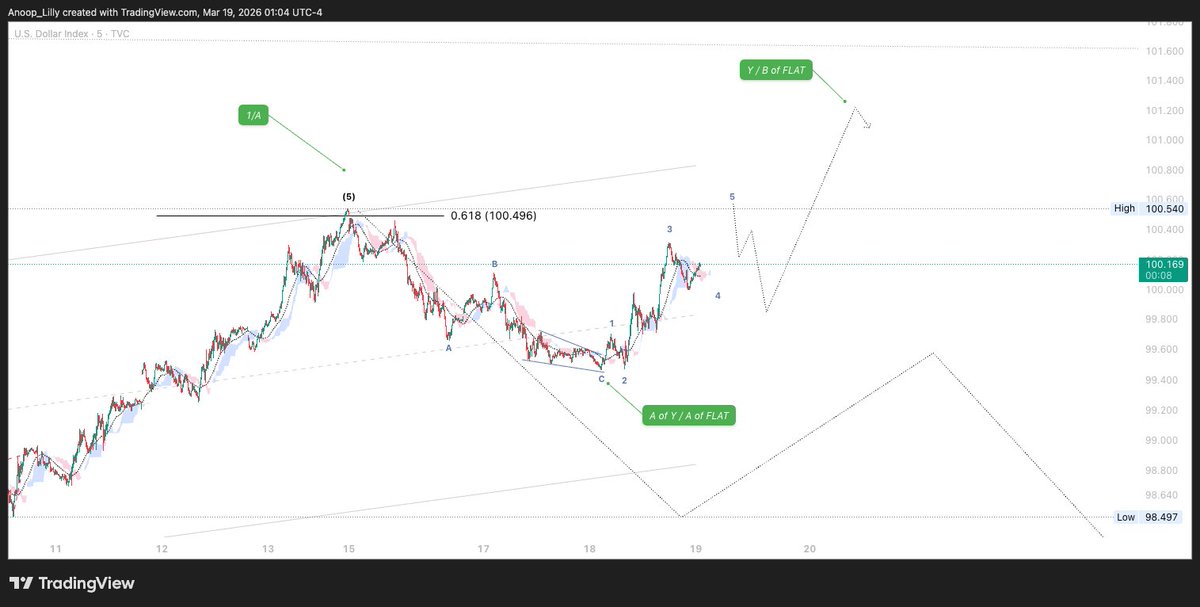 AnoopLilly tweet media