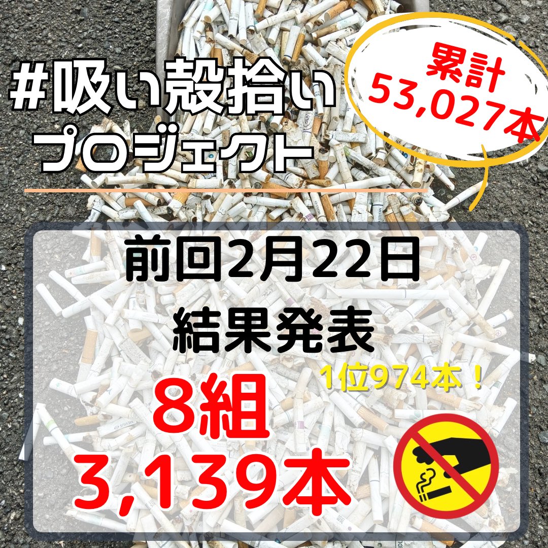 gomisuku's tweet photo. 毎月22日は…
吸い殻拾いプロジェクト

前回2/22
合計3,139本✨
8組の方
投稿してくれました‼️
一位は…
974本✨　大阪

総累計53,027本🚭

22日だけでも吸い殻意識して拾いませんか？

参加方法👇
①拾った吸い殻の本数（一本でも👌）
②拾った写真
③ #吸い殻拾いプロジェクト
つけて投稿❗️ https://t.co/CFgBjrDQ0F