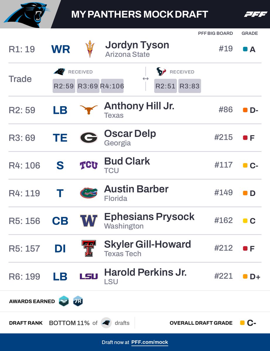 Ricky Raines tweet media