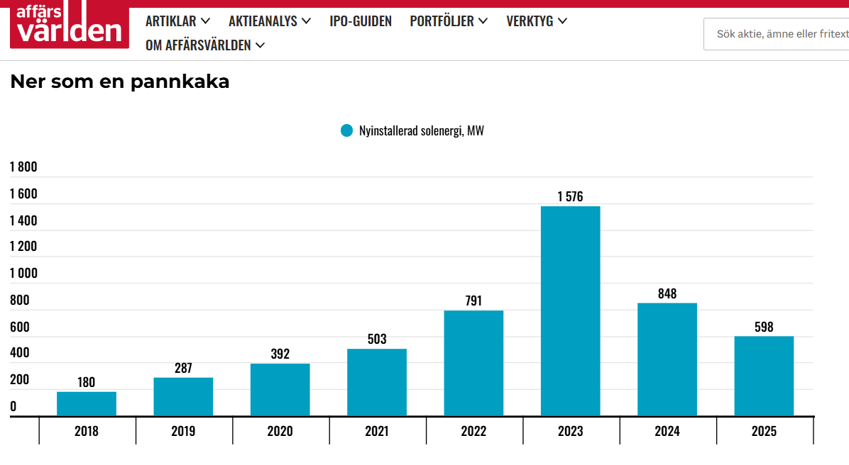 Christian Sandström tweet media