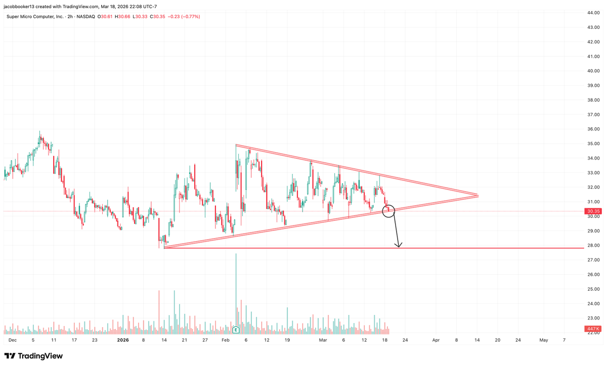 Booker & Co. Financial tweet media