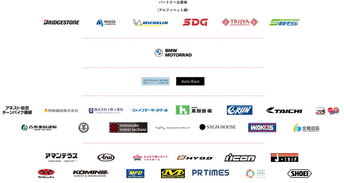 Side Stand Project -サイドスタンドプロジェクト- tweet media