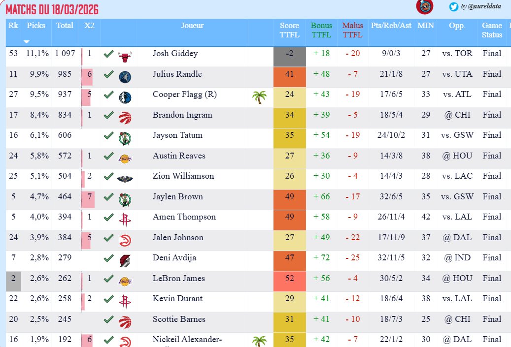 TrashTalk Fantasy Lab tweet media
