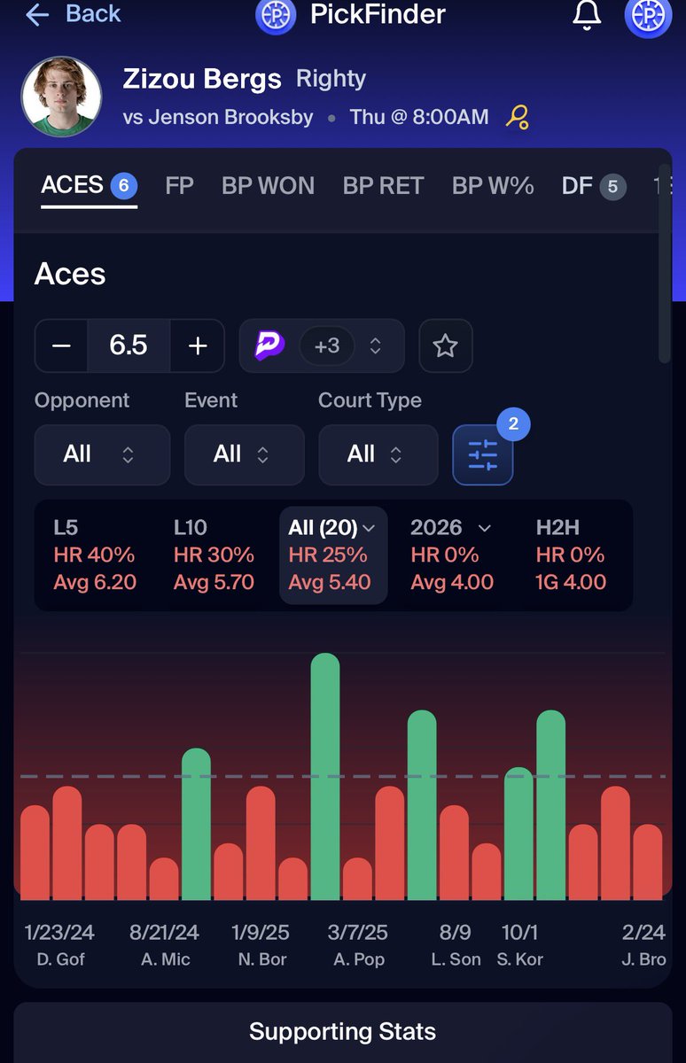 PickFinder tweet media