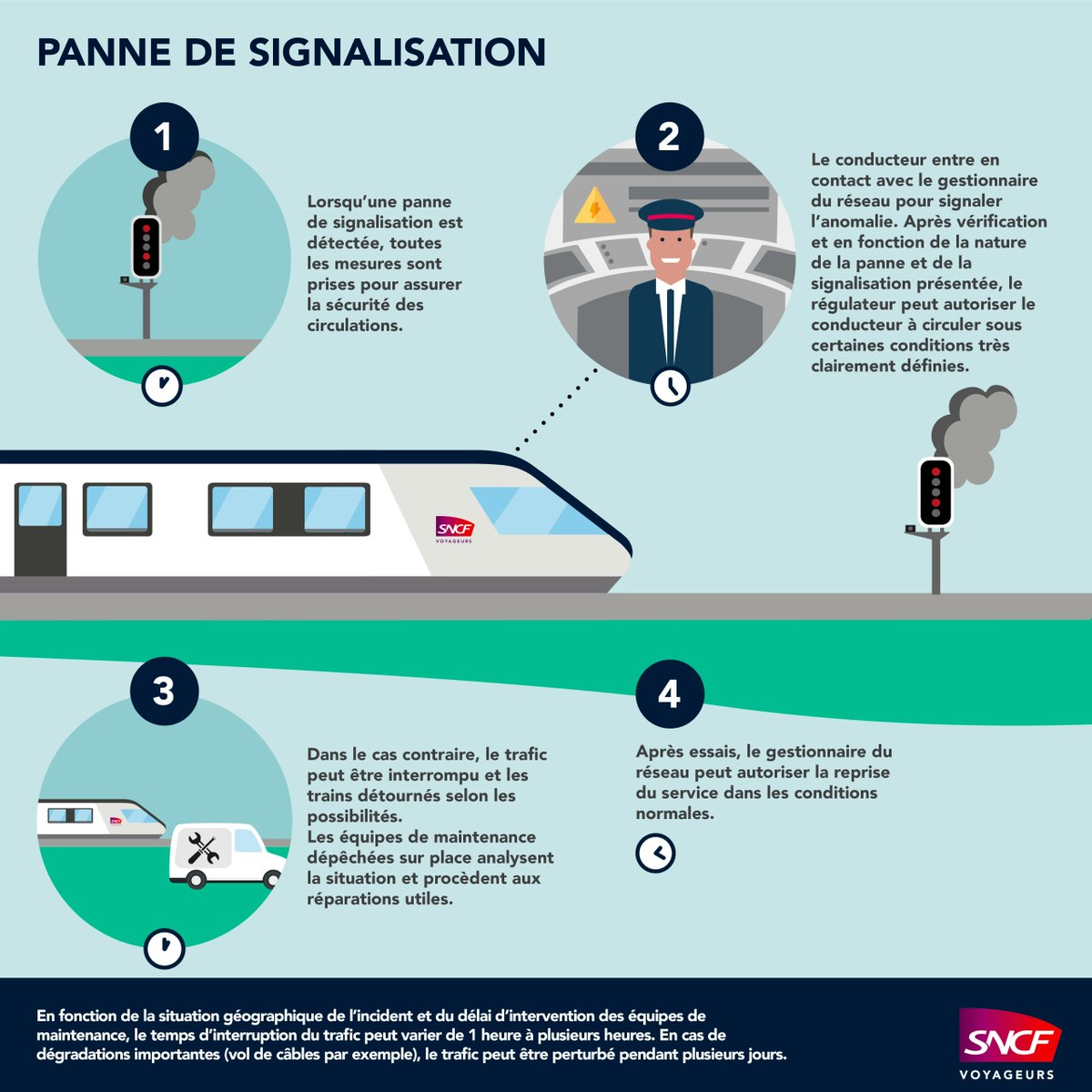 TER Pays de la Loire tweet media