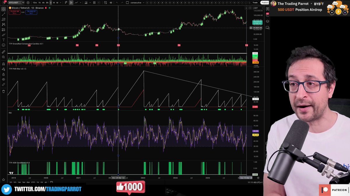 The Trading Parrot tweet media