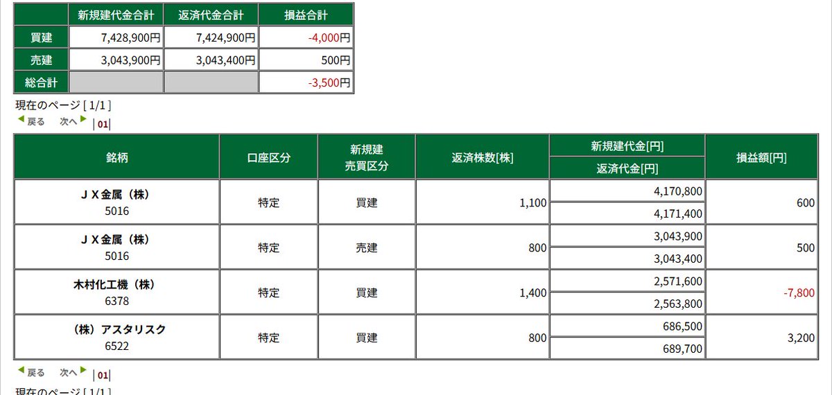 チキフネ tweet media