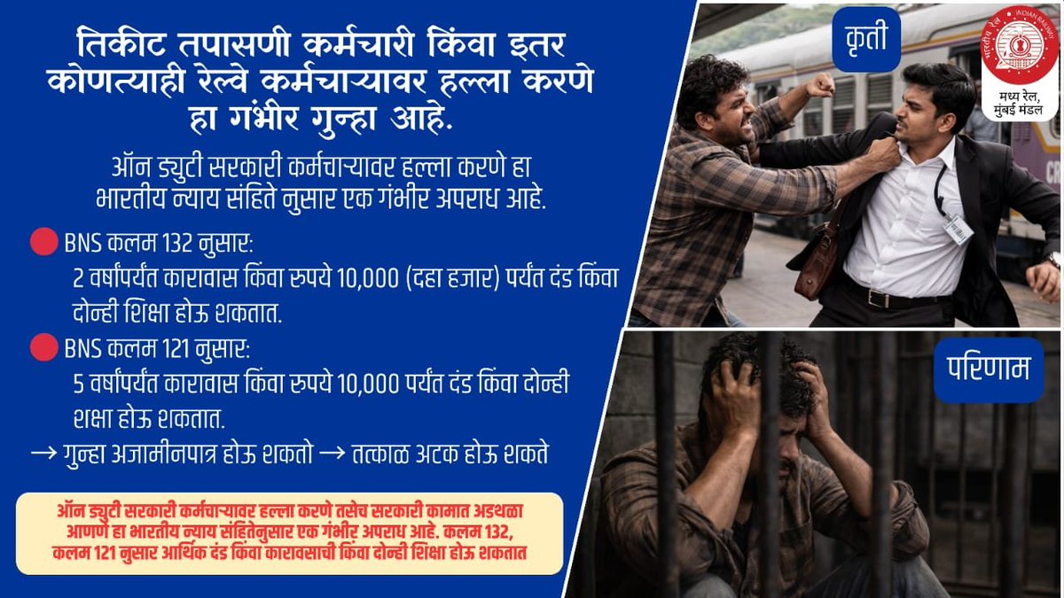 drmmumbaicr's tweet photo. कर्तव्यावर असलेल्या तिकीट तपासणी कर्मचाऱ्यावर (TTE) हल्ला करणे आणि शासकीय कामात अडथळा निर्माण करणे, हा 'भारतीय न्याय संहिता' अंतर्गत एक गंभीर गुन्हा आहे. कलम १३२ आणि १२१ अन्वये, यासाठी २ ते ५ वर्षांपर्यंत कारावास, किंवा १०,००० रुपयांपर्यंतचा दंड, अथवा दोन्ही शिक्षा होऊ शकतात. सर्व प्रवाशांचा प्रवास सुखकर आणि विनाअडथळा व्हावा यासाठी, प्रवाशांनी वैध तिकीटासह प्रवास करावा आणि तिकीट तपासणी कर्मचाऱ्यांना (TTE) सहकार्य करावे, अशी विनंती करण्यात येत आहे.
@Central_Railway @RailMinIndia @YatriRailways