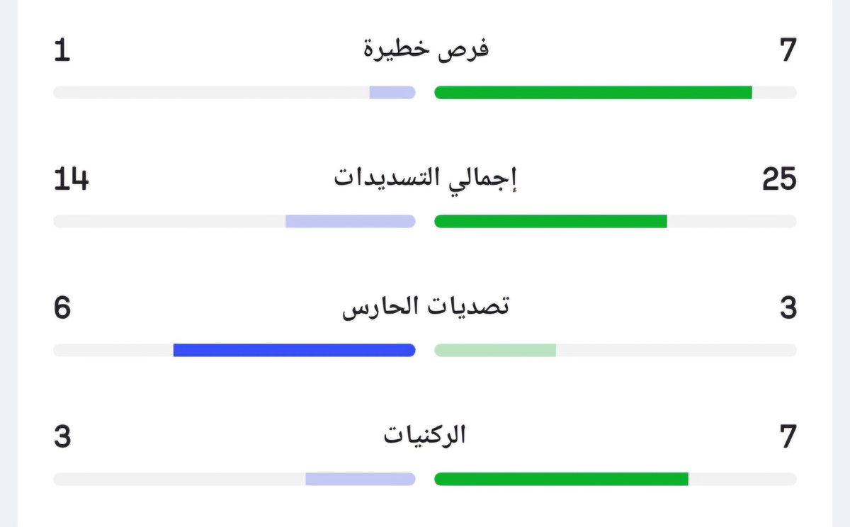 KHALED AL.MALKI tweet media