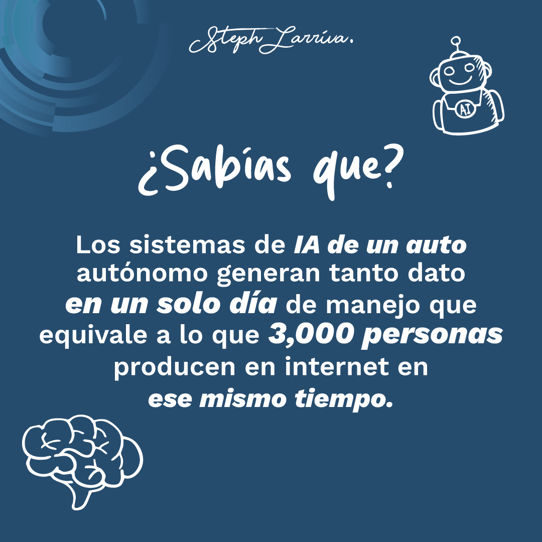 StephLarriva's tweet photo. Un auto autónomo genera en un día los datos que producen 3,000 personas en internet. 🤯
Y toda esa información se procesa en tiempo real para tomar decisiones al volante.
La IA automotriz no viene — ya llegó. 🚗
#IAautomotriz #TechTrends #FuturoDelAuto #Stephlarriva https://t.co/9m06mKO8TY