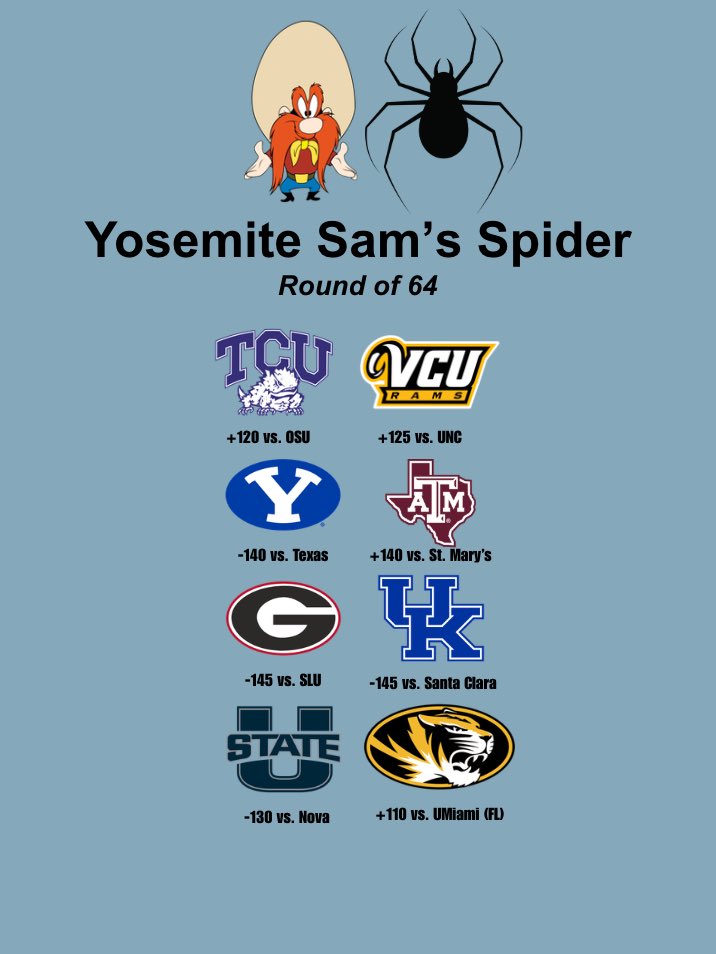 Yosemite_Sam9's tweet photo. YOSEMITE SPIDER🕷️🕷️🕷️🥁🥁🥁 https://t.co/lEogMsS1iT