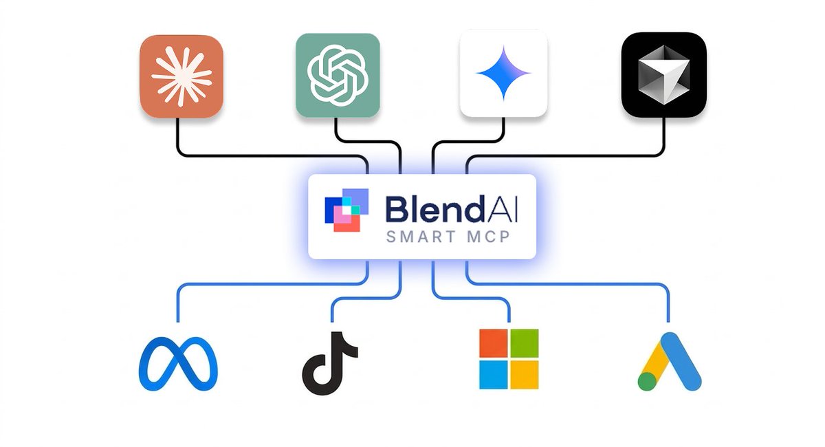 Blend AI - AI Ecommerce Ad Manager tweet media