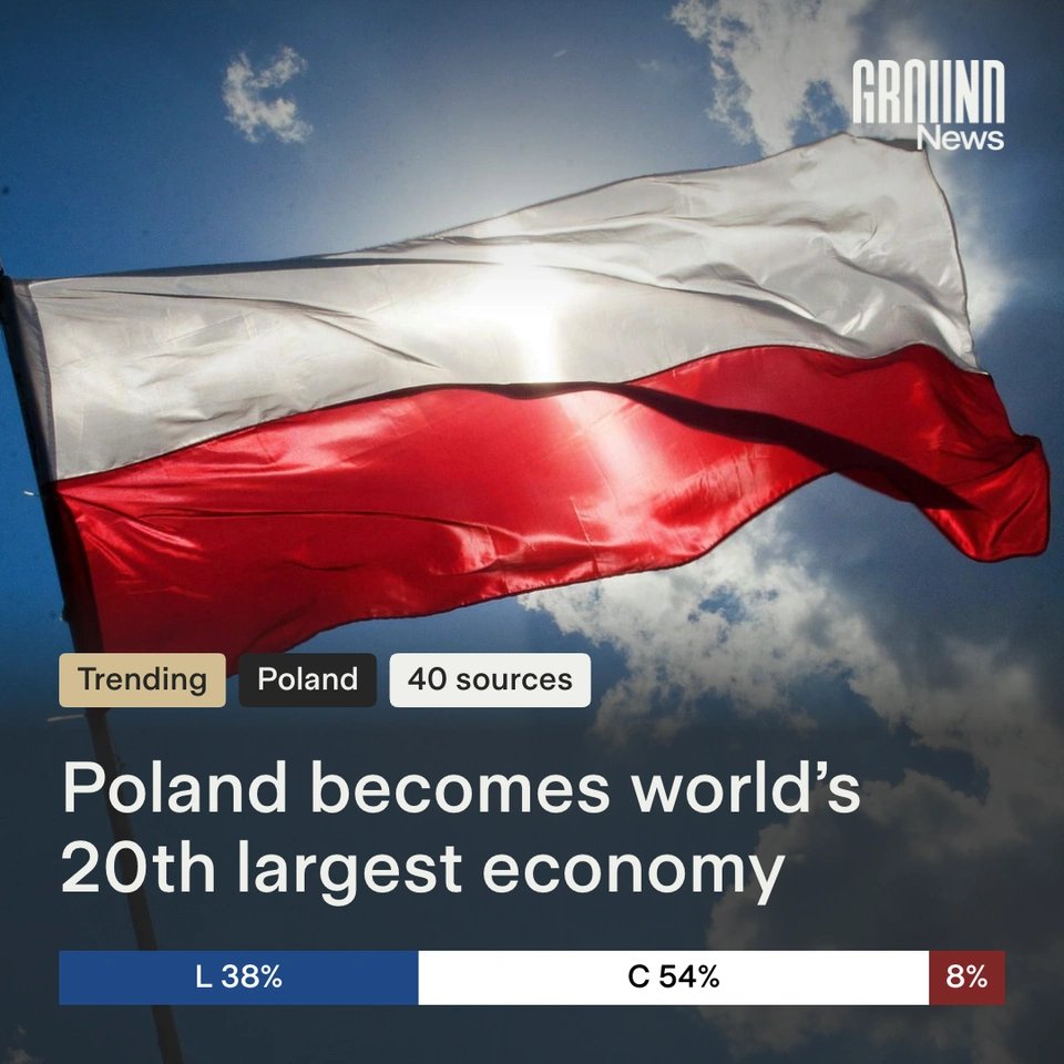 Ground News tweet media