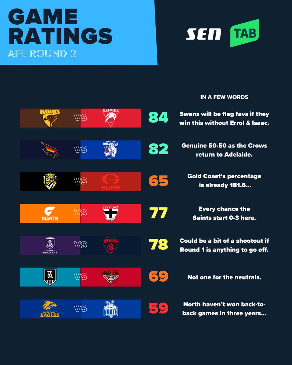 SEN 1116 tweet media