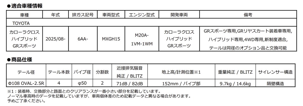 【公式】BLITZ tweet media