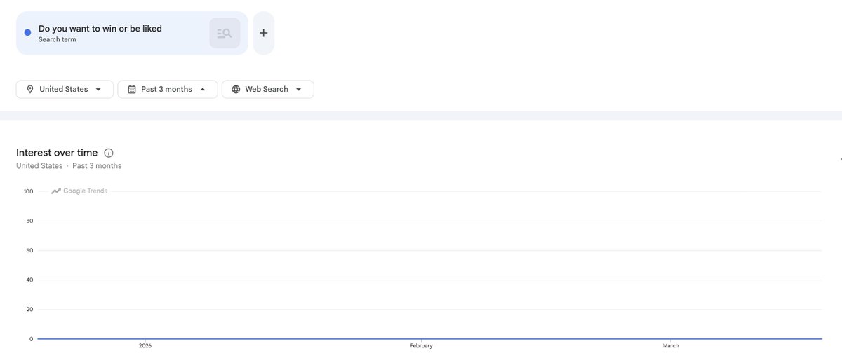 half of yall are not even trying