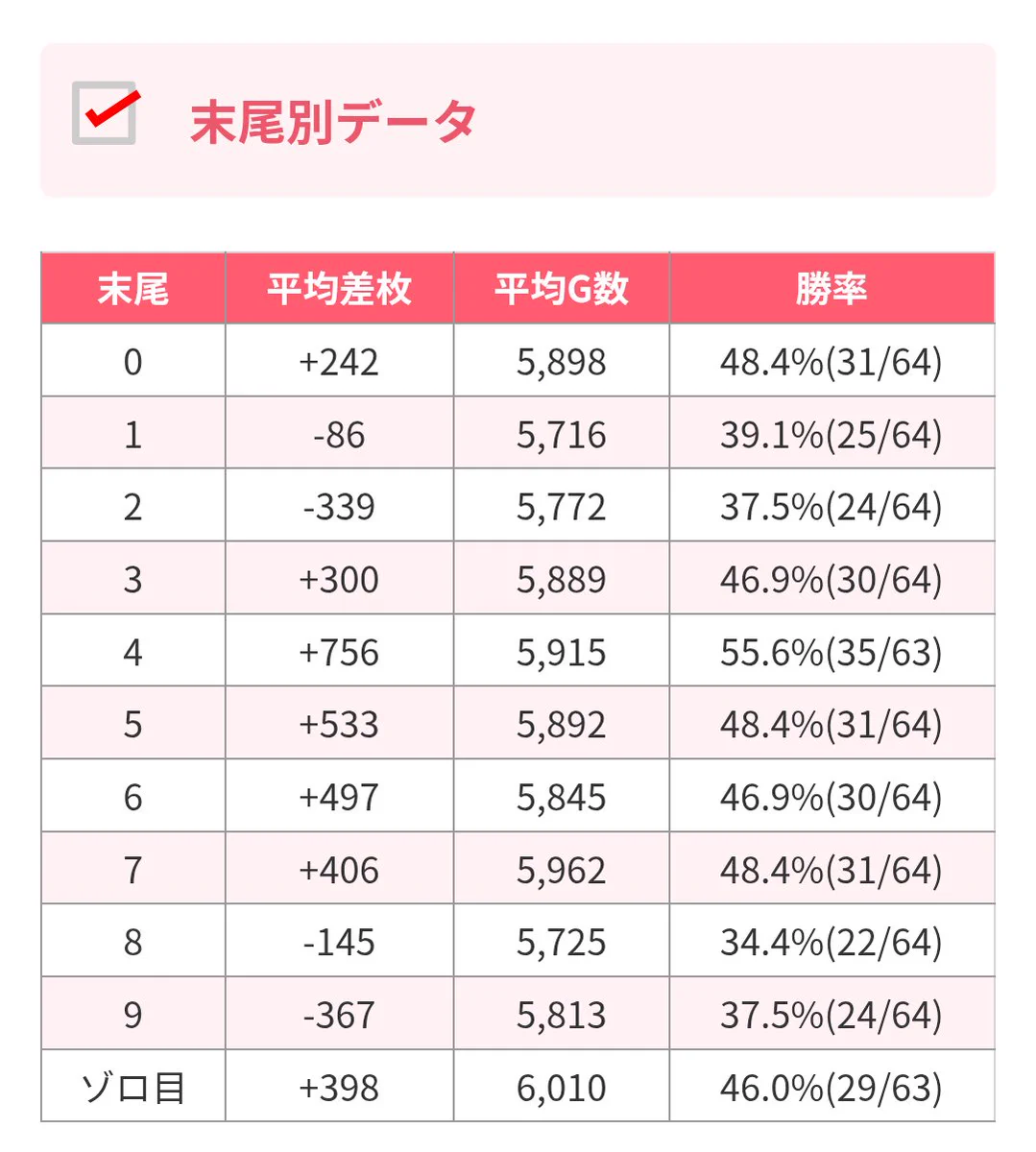 マルハン 横浜 町田 データ
