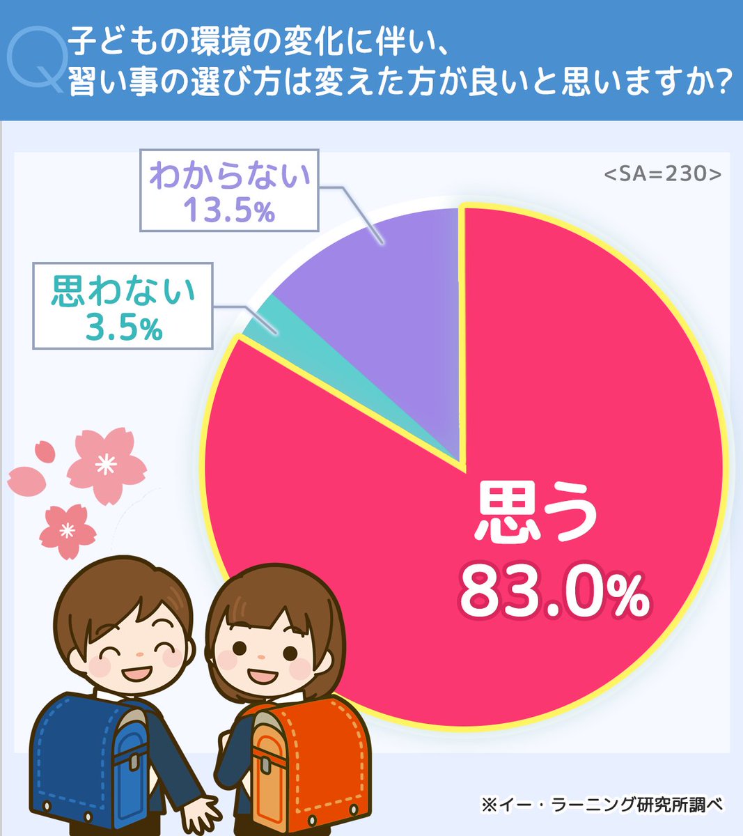子ども未来キャリア＠イー・ラーニング研究所 tweet media