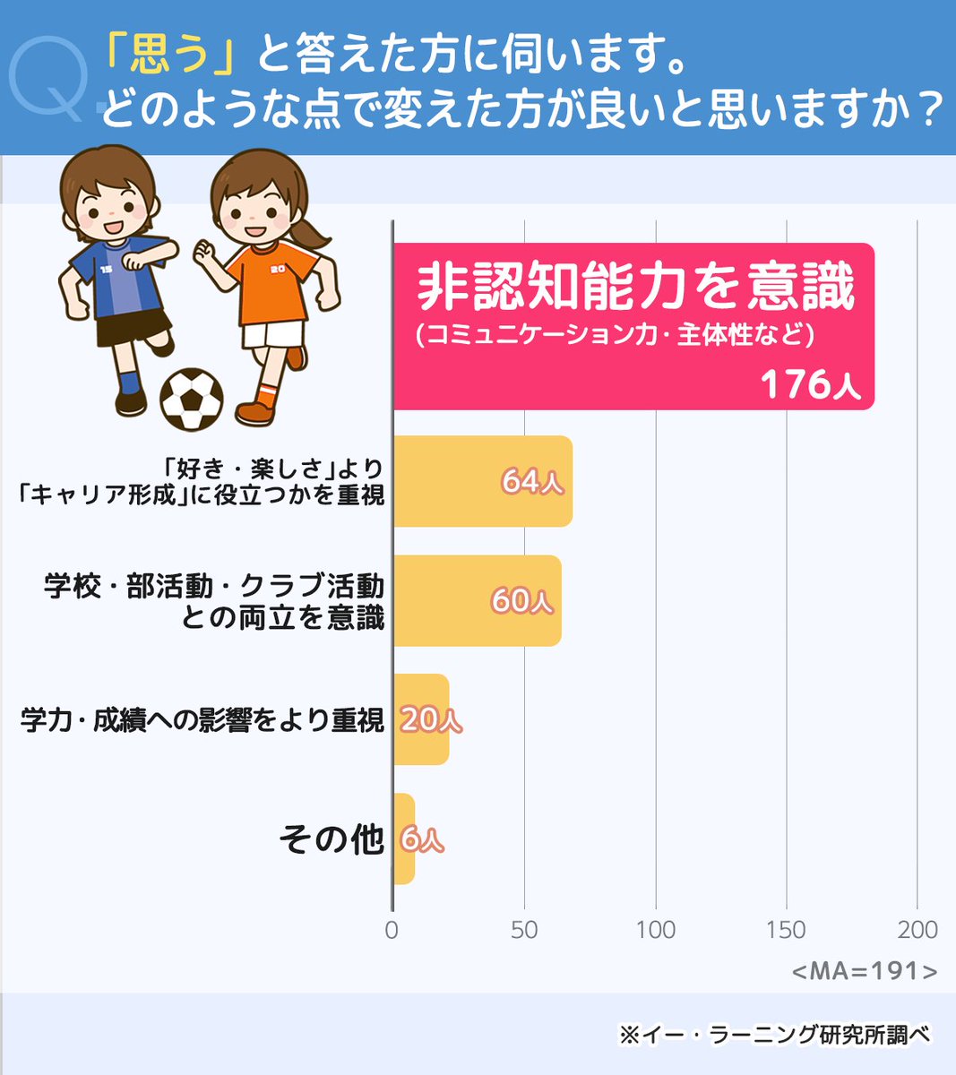 子ども未来キャリア＠イー・ラーニング研究所 tweet media