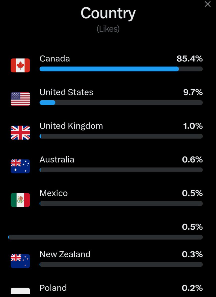 Daniel Tyrie tweet media