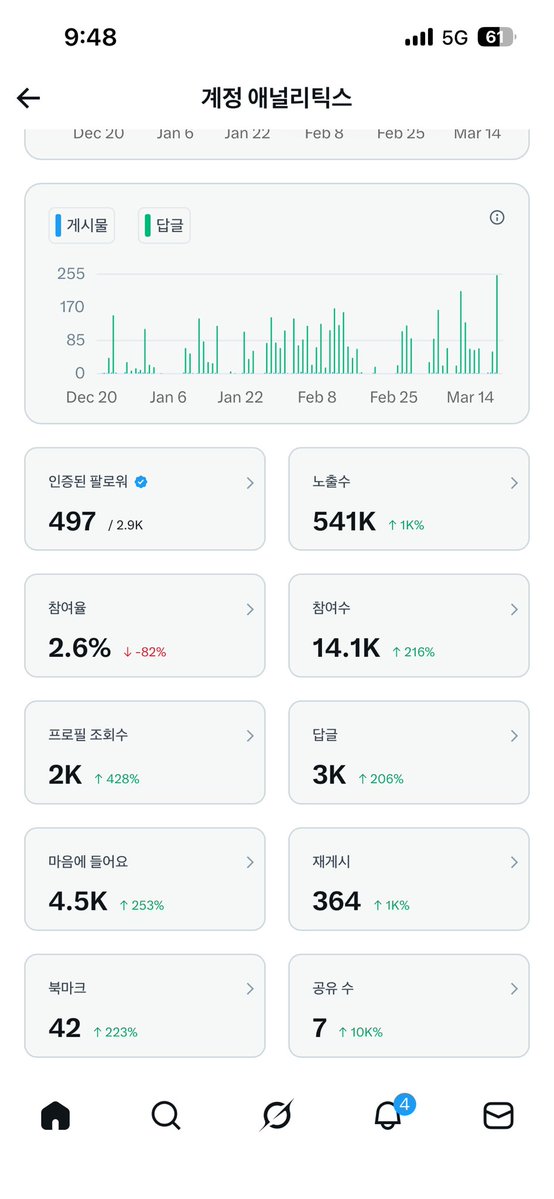 백수된 아줌마 tweet media